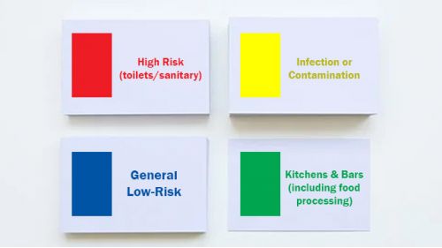 How to Implement a Colour Coded Cleaning System